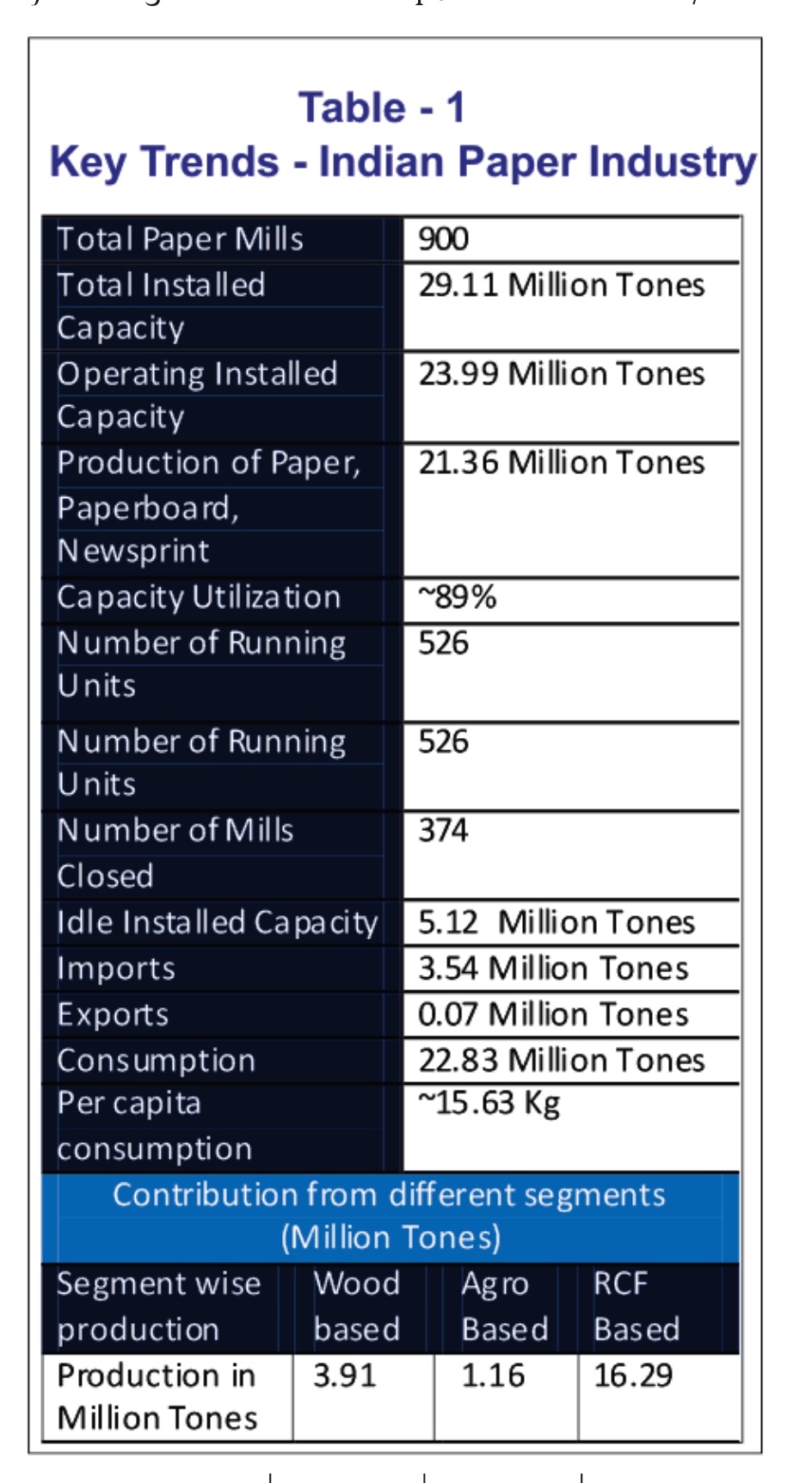 Brown Paper Cardboard, Gsm: Less Than 80, Packaging Type: Packet at Rs  75/kilogram in Chennai