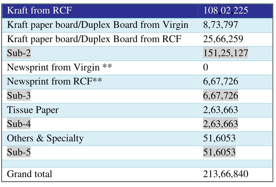 300 GSM HWC Duplex Board at Rs 29/kilogram, Duplex Board in New Delhi