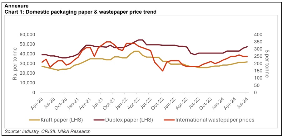 Crisil Graph