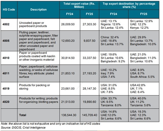Crisil Rating