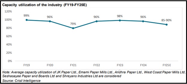 Crisil Rating