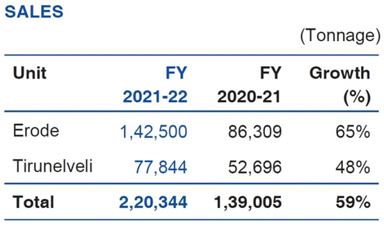 Financial SPBL